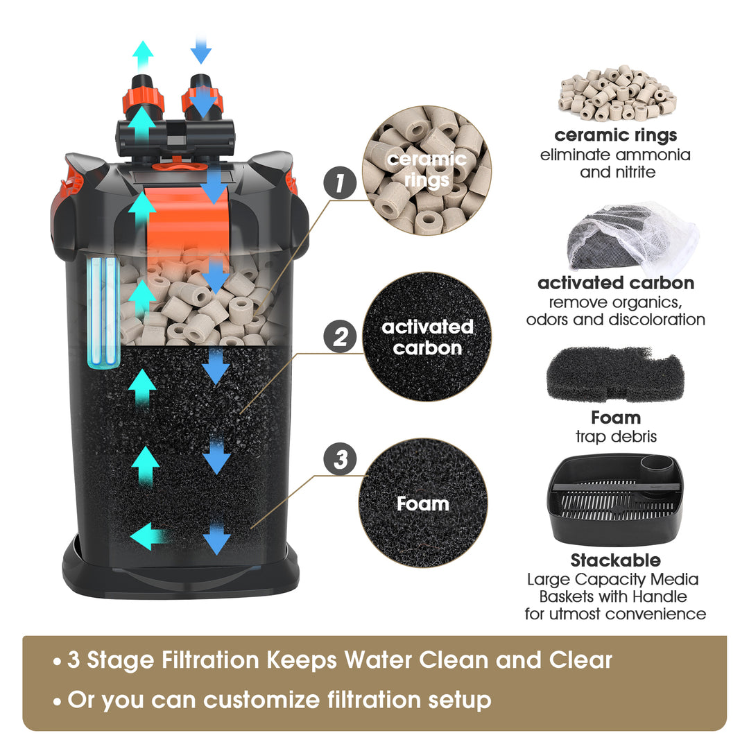 Hygger Canister Pro External Aquarium Filter With UV Sterilizer