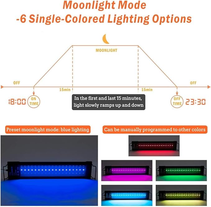 Hygger Planted Aquarium Light