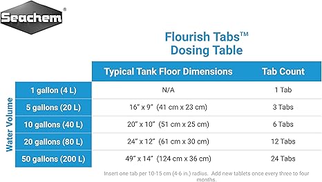 Seachem Flourish Tabs