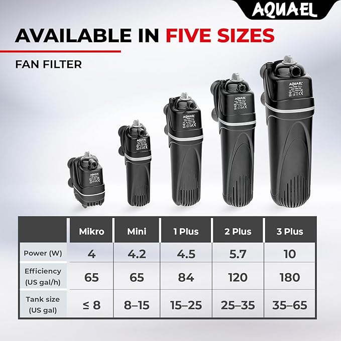 AquaEL Filter Fan
