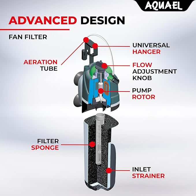 AquaEL Filter Fan