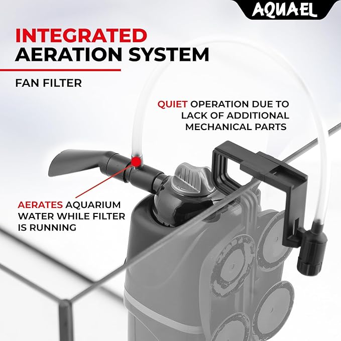 AquaEL Filter Fan