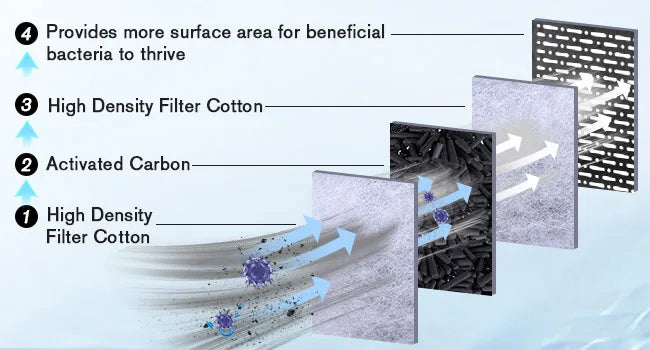 Hygger Hang on the Back Filter with Extension Tube