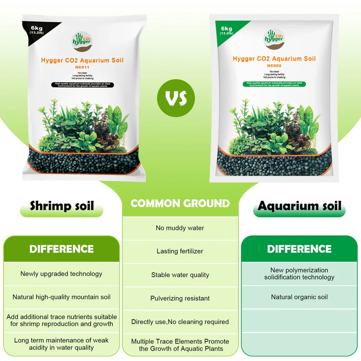 Hygger Aquascaping Aquarium Shrimp Soil