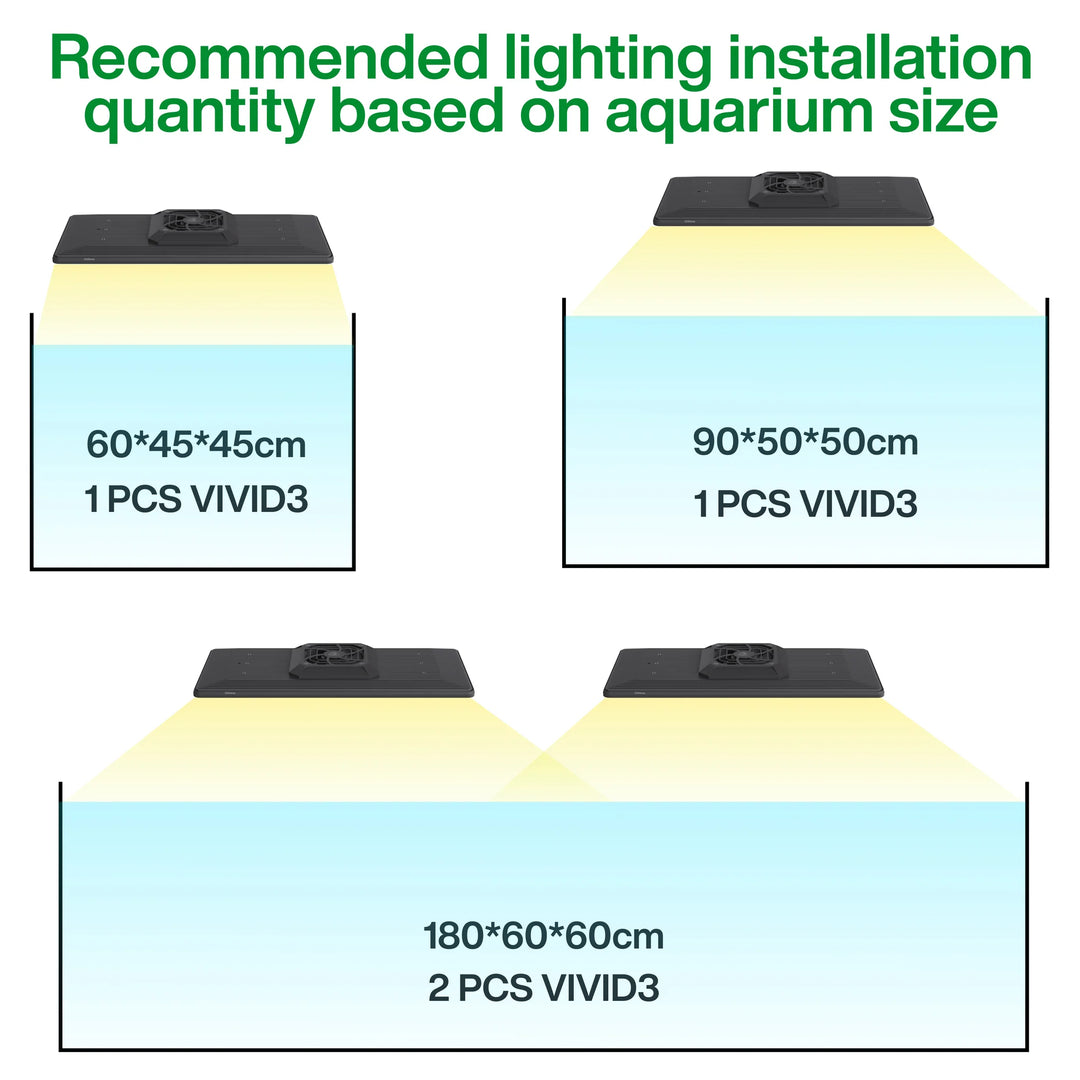 Chihiros WRGB Vivid III