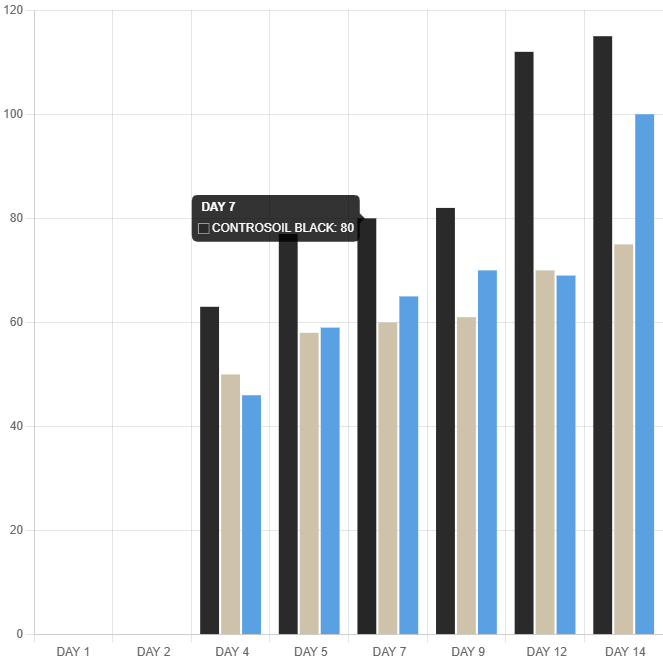 UNS Contra Soil - Normal