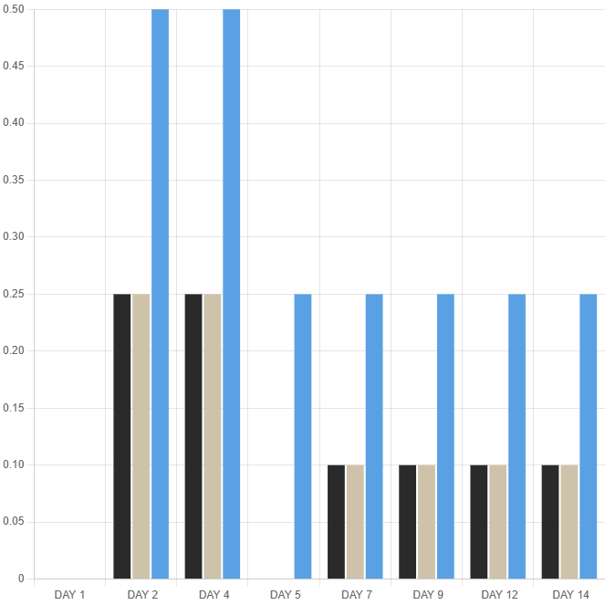 UNS Contra Soil - Normal