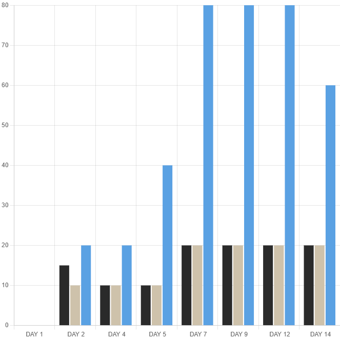 UNS Contra Soil - Normal