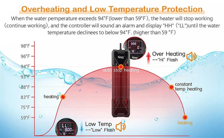 Hygger Double Quartz Heater