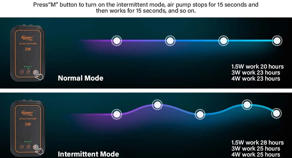 Hygger Rechargeable AC Air Pump