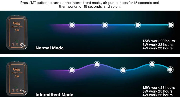 Hygger Rechargeable AC Air Pump
