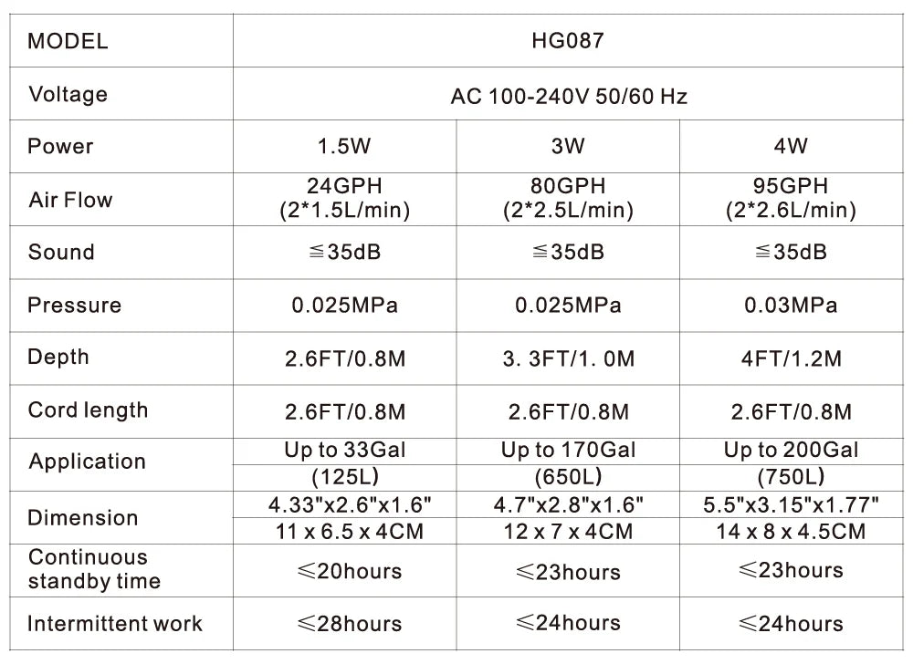 Hygger Rechargeable AC Air Pump