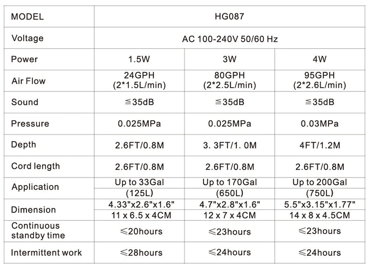Hygger Rechargeable AC Air Pump