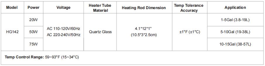 Hygger Nano Heater w/Alert