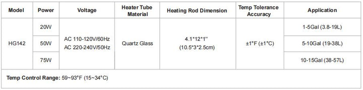 Hygger Nano Heater w/Alert
