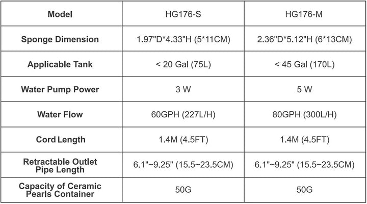 Hygger USB Electric Sponge Filter
