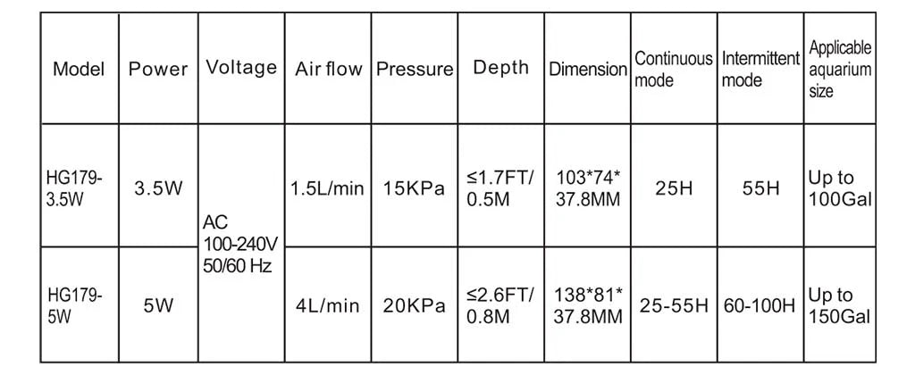 Hygger Compact Aquarium Air Pump