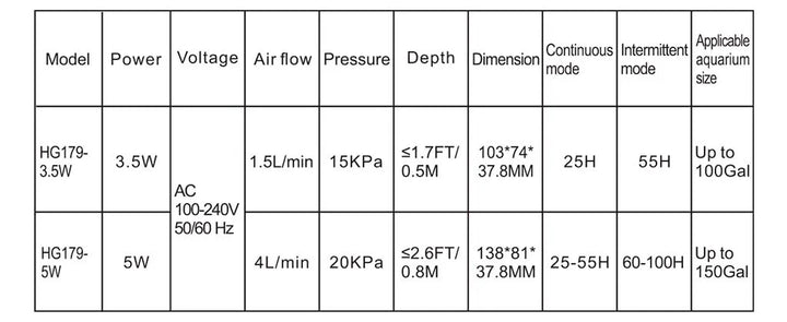 Hygger Compact Aquarium Air Pump