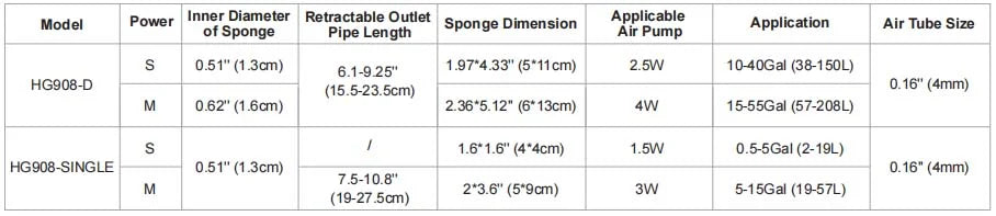 Hygger Sponge Filter
