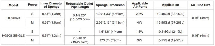 Hygger Sponge Filter