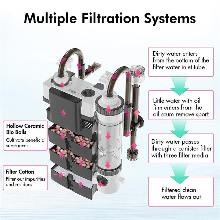 Hygger Backpack Filter