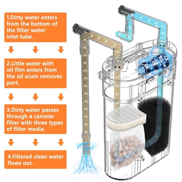 Hygger Hang-On-Back Aquarium Canister Filter