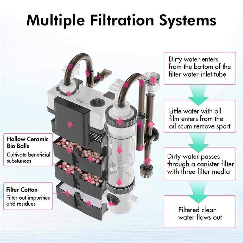 Hygger Backpack Filter