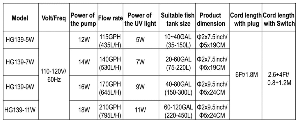 Hygger Multi-Use UV FIlter