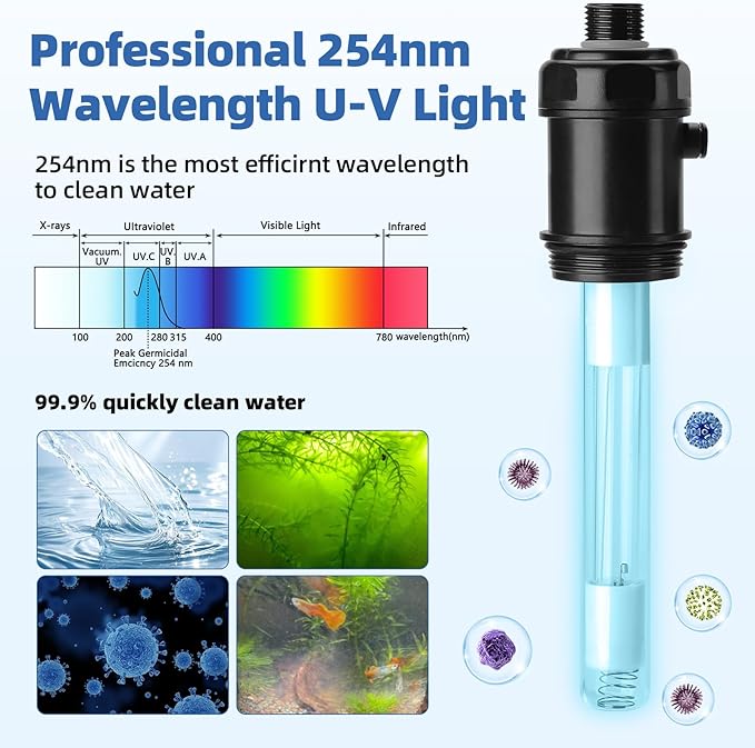 Hygger Inline UV Light