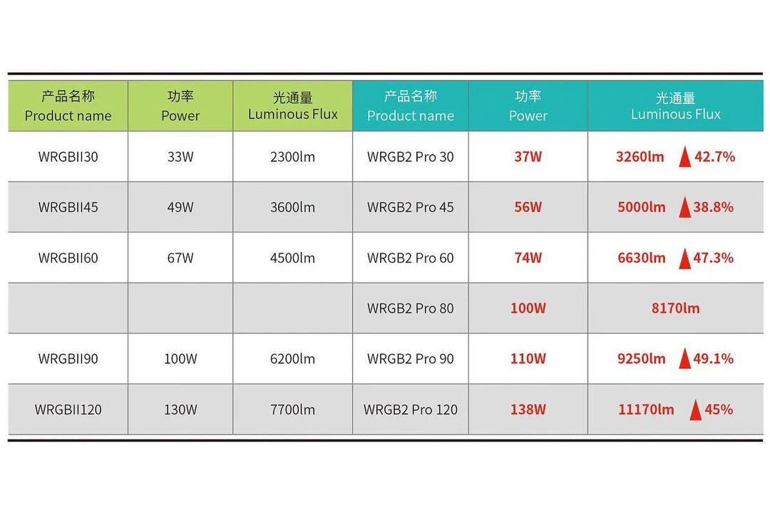Chihiros WRGB II PRO LED Light