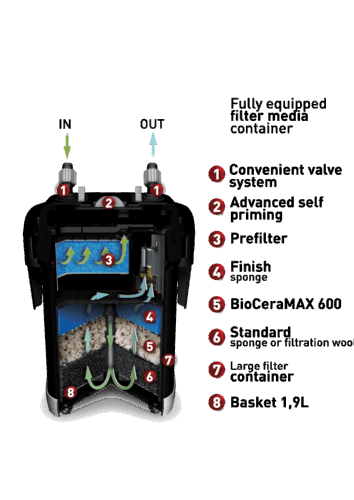AquaEL Ultramax