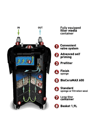 AquaEL Ultramax