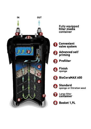 AquaEL Ultramax