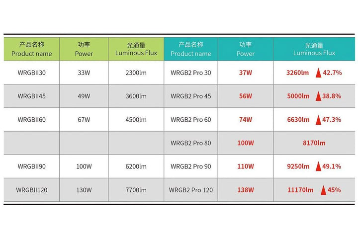 Chihiros WRGB II PRO LED Light