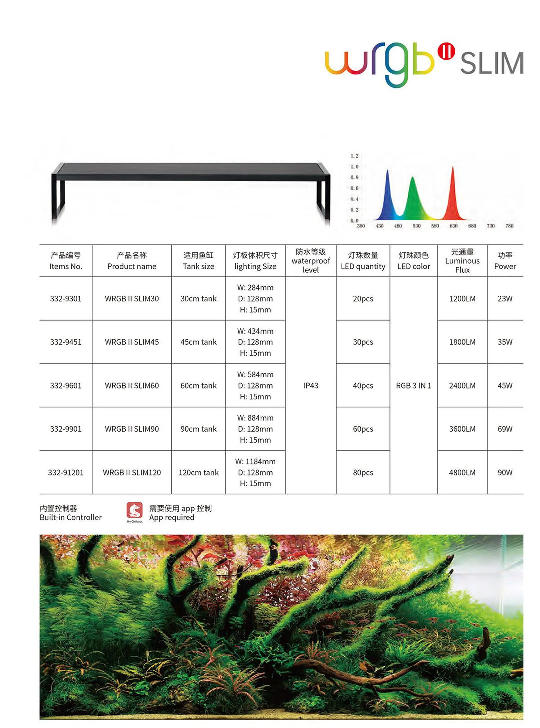 Chihiros WRGB II SLIM LED Light